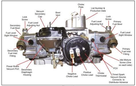 Understanding the Holley Carburetor Vacuum Line Diagram: A Comprehensive Guide