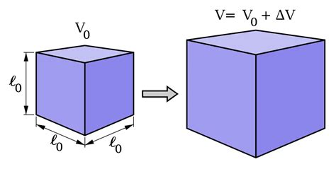 What Is Thermal Expansion: A Complete 101 Guide