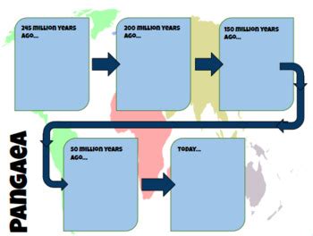 Pangea (Pangaea) Timeline- Continental Drift by The Peanuts Classroom