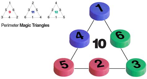 E is for Explore!: Perimeter Magic Triangles