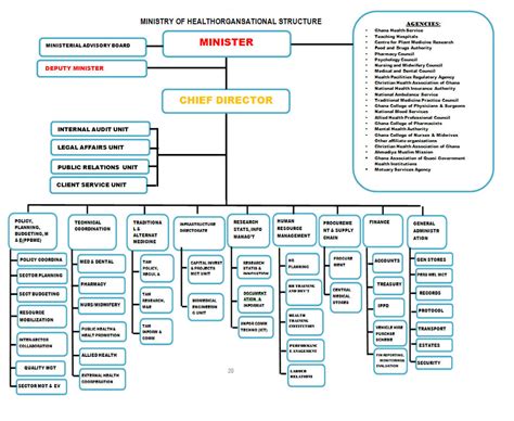 Organogram Example Org Chart Organogram Organizationa - vrogue.co