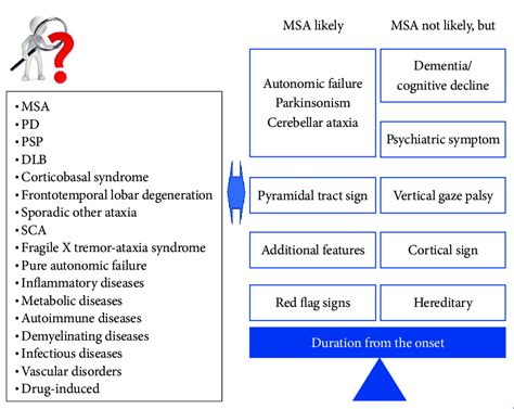 Limitations of clinical diagnosis based on clinical signs and symptoms ...