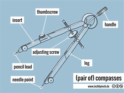 INCH - Technical English | (pair of) compasses