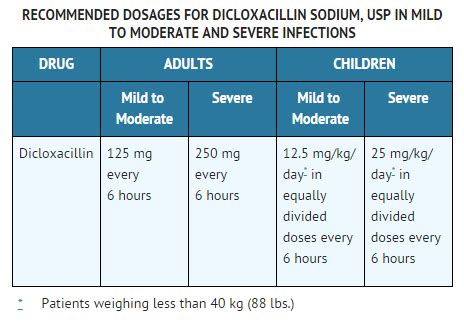 Dicloxacillin - wikidoc