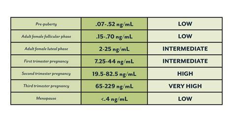 Progesterone: Definition, Levels, Symptoms of Low Progesterone and More