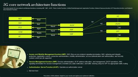 5G Network Technology Architecture 5G Core Network Architecture ...