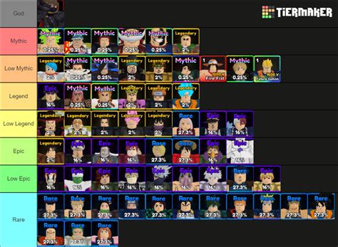 Anime dimensions tier list updated