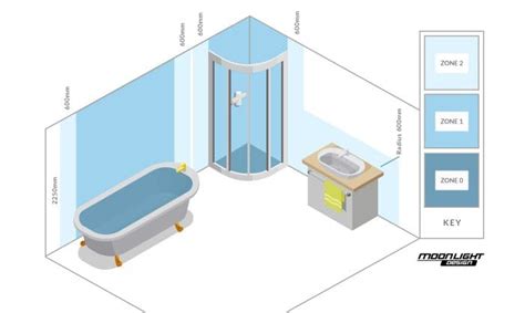 What Are Bathroom Lighting Zones? A Guide to Bathroom Lighting Regulations - Moonlight Design