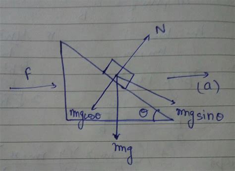 newtonian mechanics - A block on inclined plane - Physics Stack Exchange