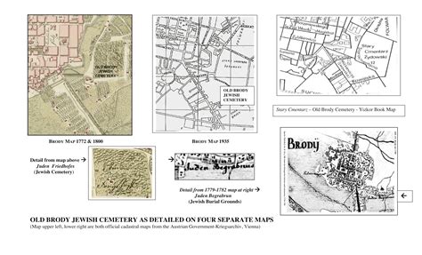 Brody Town Cadastral Map 1844 // Gesher Galicia Map Room