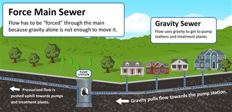 Operations & Maintenance - Metropolitan St. Louis Sewer District