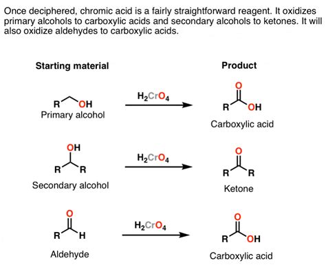 Reagent Friday: Chromic Acid, H2CrO4 – Master Organic Chemistry