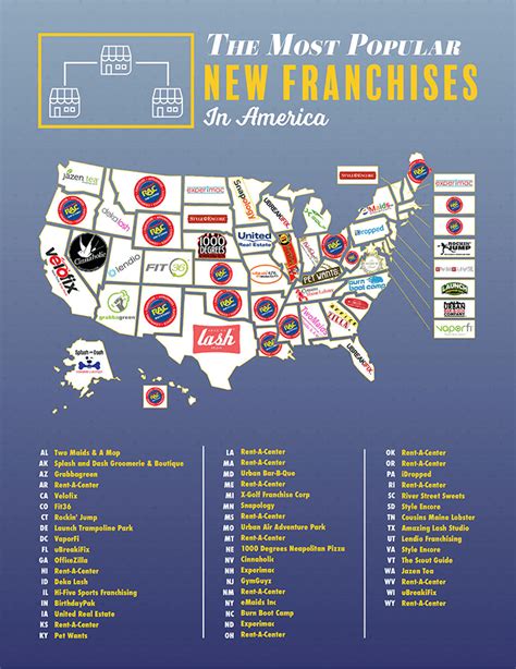 The Most Popular Franchises In Every State - FranchiseOpportunities.Com ...