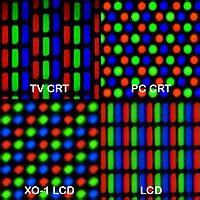 Pixel geometry - Wikipedia