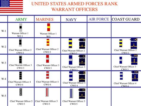 Army Warrant Officer Chart - Best Picture Of Chart Anyimage.Org