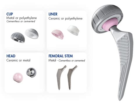 Medacta Corporate | HIP REPLACEMENT. WHY TOTAL HIP REPLACEMENT?