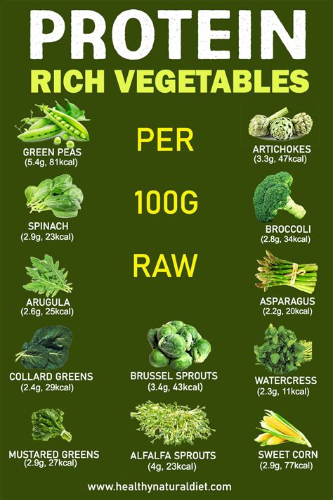 Vegetables High in Protein: Top 17 Picks