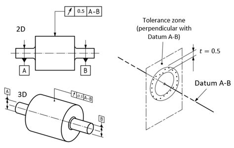 Datum references, tolerance zone and material condition in GD&T