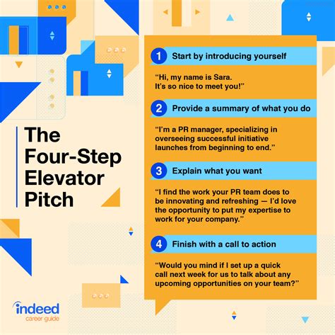 How To Give an Elevator Pitch (With Examples) | Indeed.com