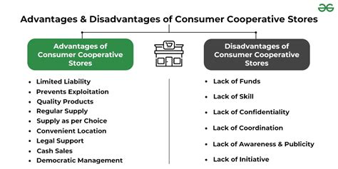 Cooperative Business Examples