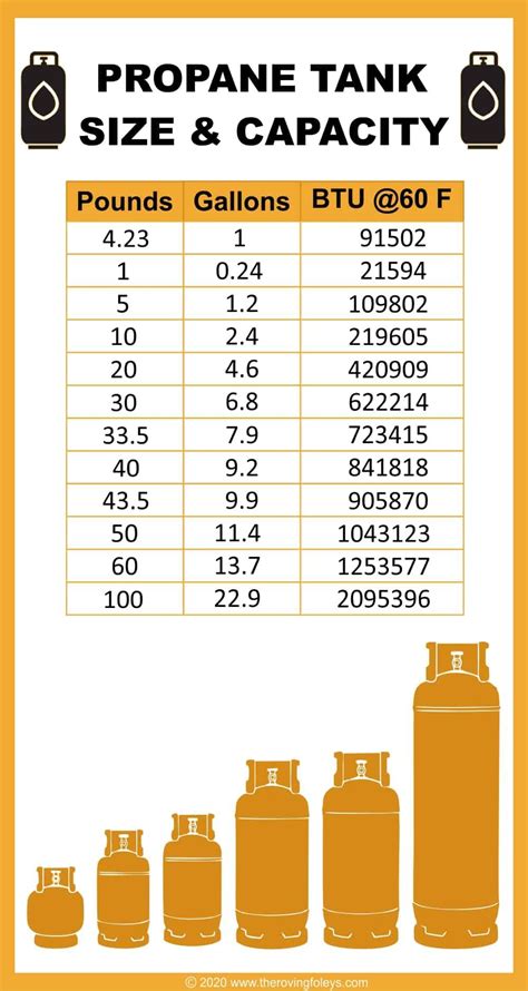 How Much Is 100 Pounds Of Propane