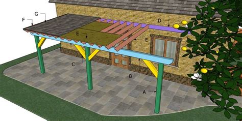 Patio Cover - Free DIY Plans | HowToSpecialist - How to Build, Step by ...