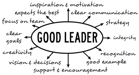 The topic of leadership often reveals many shortcomings