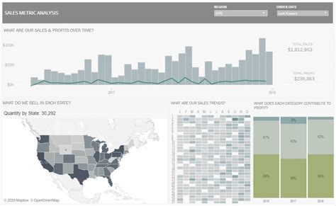 Data Visualization Tips For Engaging Design | Tableau