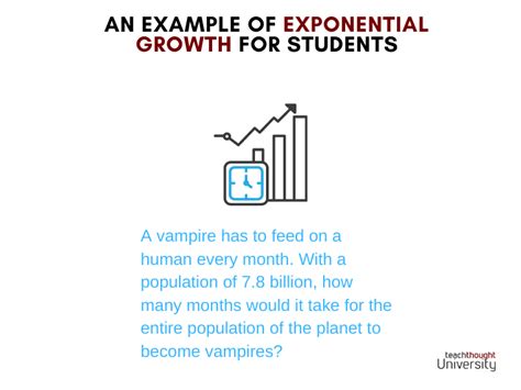 An Example Of Exponential Growth For Students