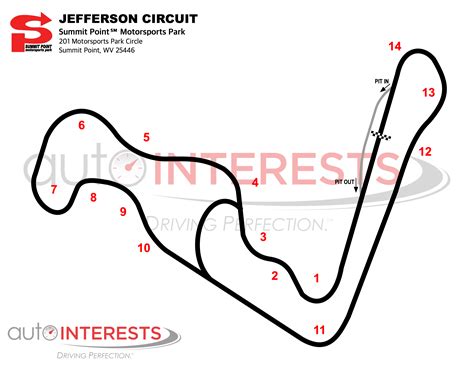 Summit Point Motorsports Park | AutoInterests