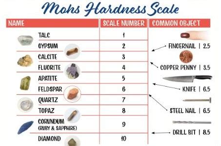 What is the Mohs Scale of Hardness? | Rock & Gem Magazine