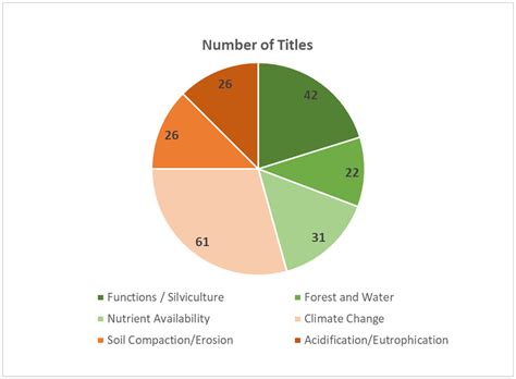 Soil Systems | Free Full-Text | Forest Soils—What’s Their Peculiarity?