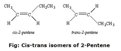 Write the geometrical isomers of 2-butene - Brainly.in