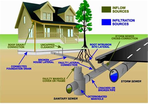 4 Tips For Maintaining Your Sewage System - UrbanFarmOnline.com