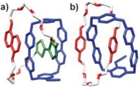 High yielding catenane synthesis? Surely not! – Chemical Communications ...