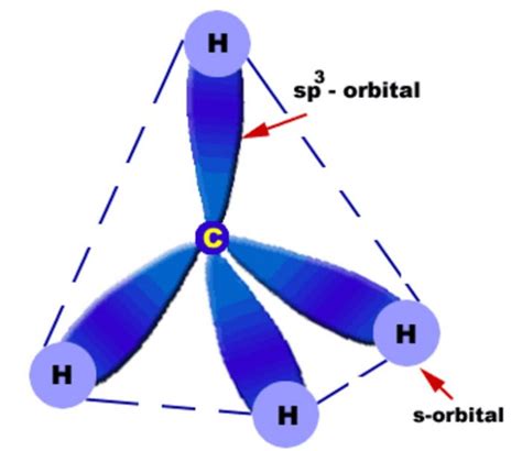 Methane Molecular Orbital Diagram - alternator