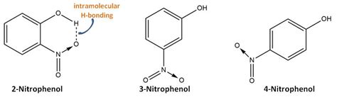 Solubility of ortho- and para-nitrophenol in benzene ~ Chemistry ...