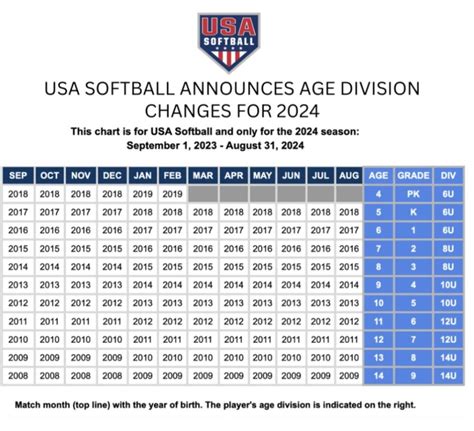 USA Softball Age Chart - Crescenta Valley United Softball Association