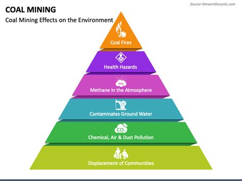 Coal Mining PowerPoint and Google Slides Template - PPT Slides