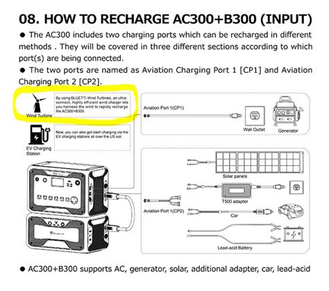 Bluetti Wind Turbine?! - AC300 - BLUETTI AC Series - BLUETTI Community