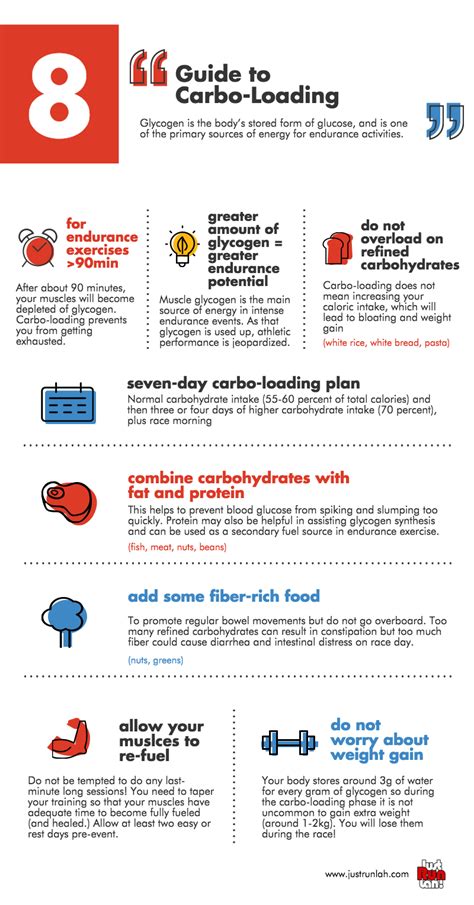 Guide to Carbo-loading Before a Marathon | Just Run Lah!