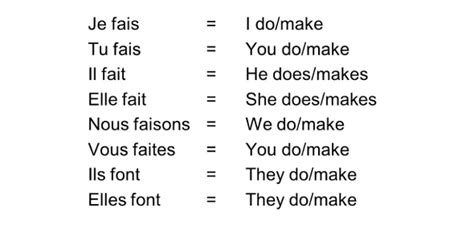 Conjugation Of Faire Quiz | Attempts: 4839 - Trivia & Questions