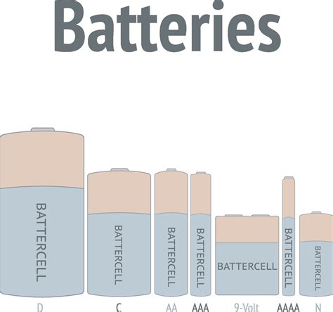 7 Battery Types 34234331 Vector Art at Vecteezy