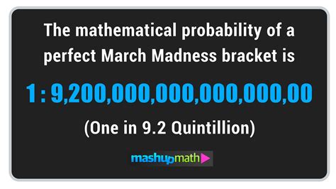 March Madness Perfect Bracket Odds—What are the Chances? — Mashup Math