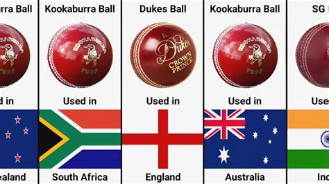 Different Types of Balls Used in International Cricket | Kookaburra ...