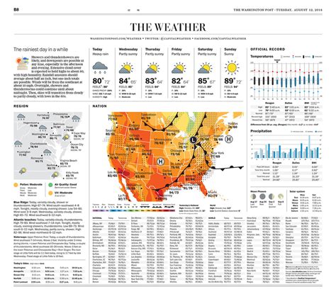 Today Weather Report In Newspaper : The birth of the weather forecast : 28, 2021 in bloomington ...