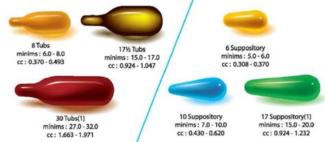 Soft Gelatin Capsules Ingredients: The Ultimate Guide - SaintyTec