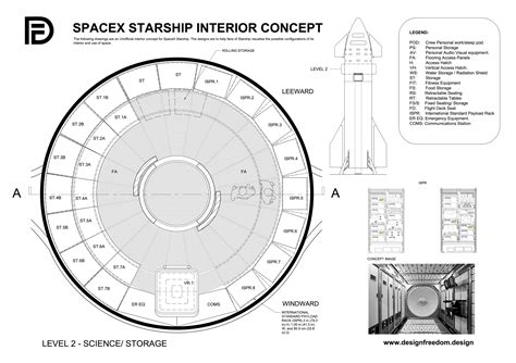 Design Freedom - SpaceX Starship Interior Design Concept