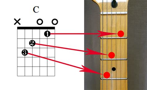 Ultimate Guide to Reading Chord Diagrams (Tips and PDF) - Guitar Gear ...