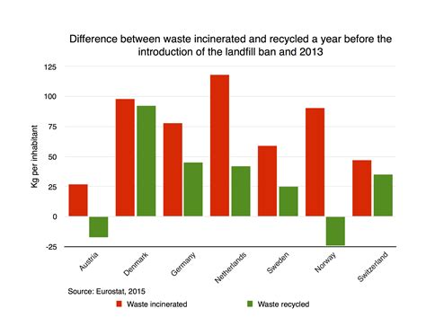 Press Release: Landfill ban? A false path to a circular economy - Zero Waste Europe